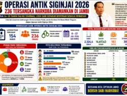 Usia Produktif Mendominasi Tersangka Narkoba di Jambi, 236 Orang Diamankan dalam Operasi Antik Siginjai 2026